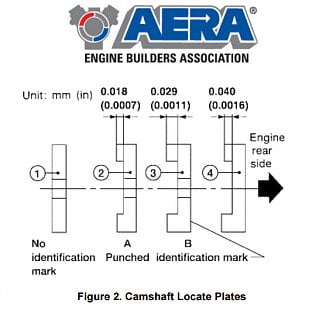 AREA ENGINE BUILDERS ASSOCIATION document.